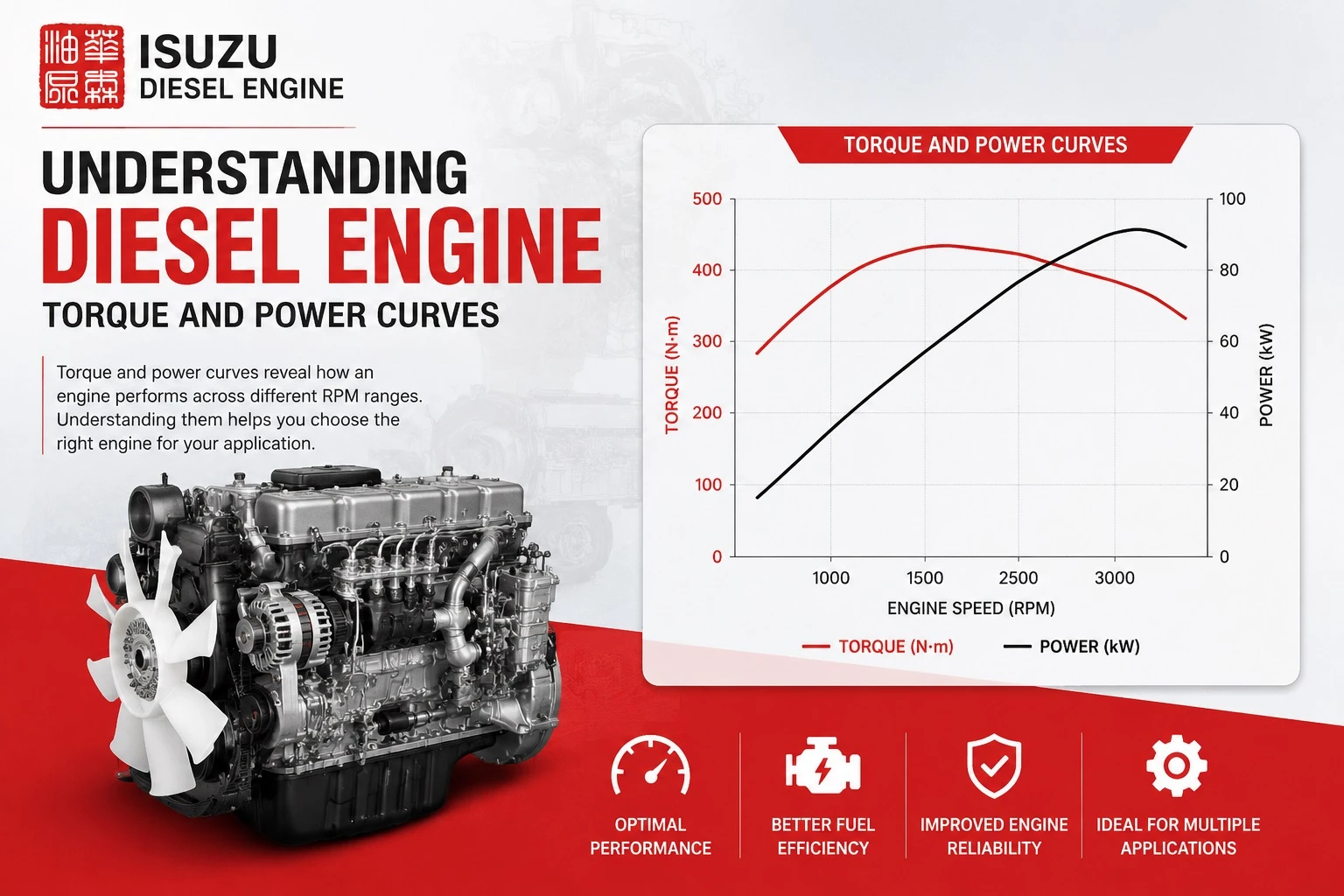 Understanding Diesel Engine Torque and Power Curves